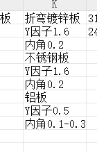 刨槽折弯