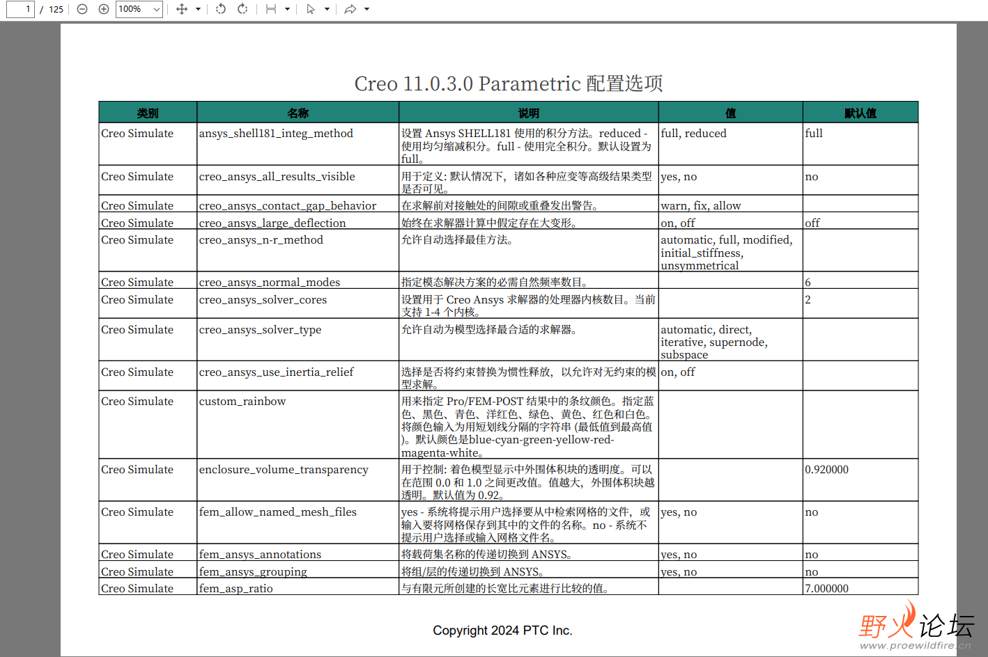 Creo11.0.3.0配置文件说明.png