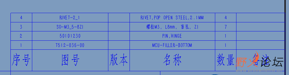 表1显示情况