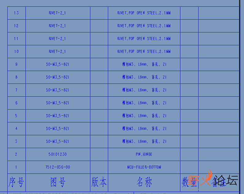 表2显示情况