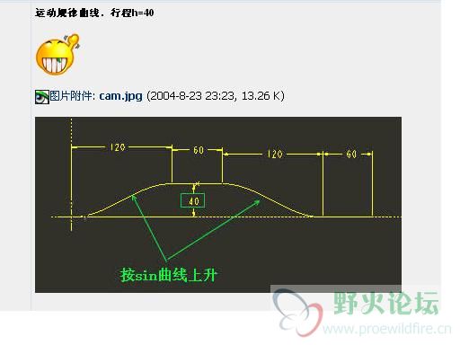 sin曲线.JPG