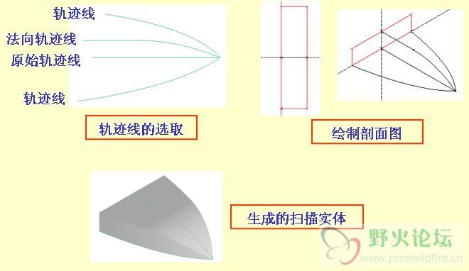 可变截面扫描.jpg