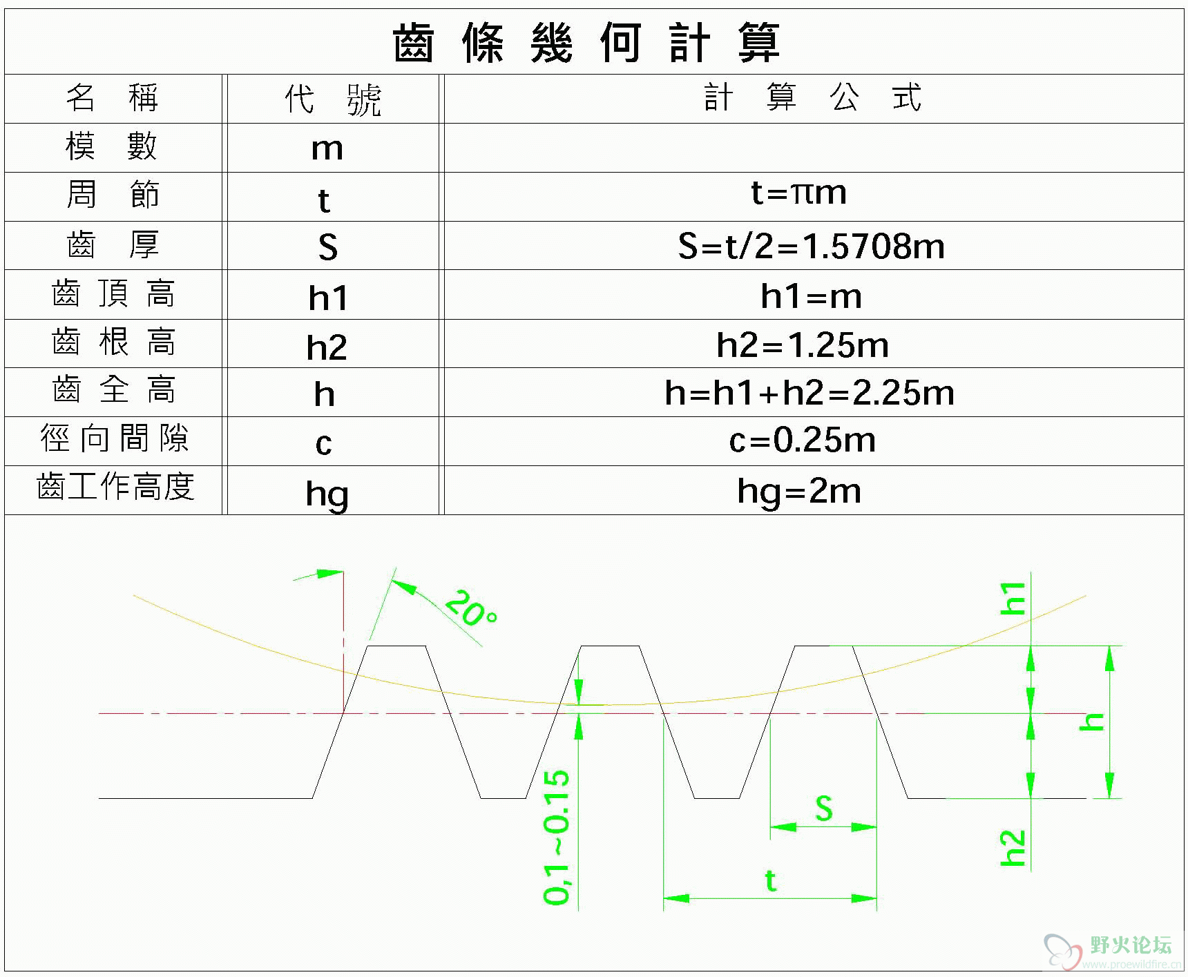 齒條的畫法.gif