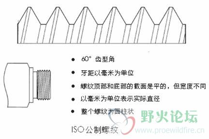 可参考一下这个图
