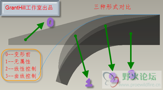 骨架折弯效果对比（平面）.png