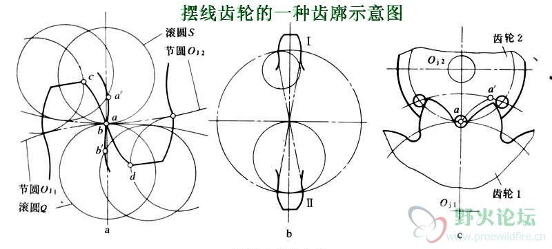 摆线齿轮的齿形示意.jpg