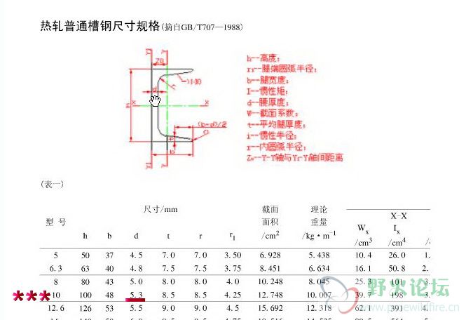 国家标准《槽钢规格表》.jpg