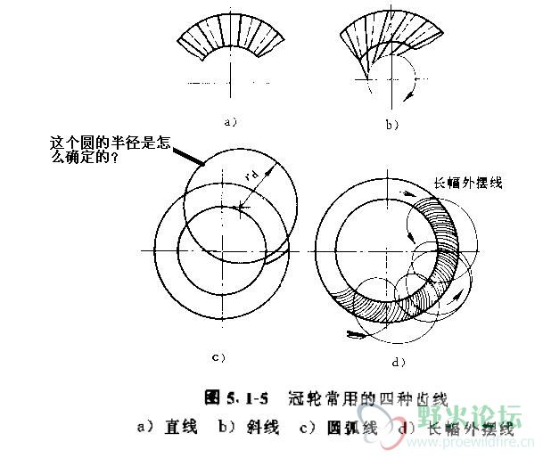 准双曲面齿轮.JPG