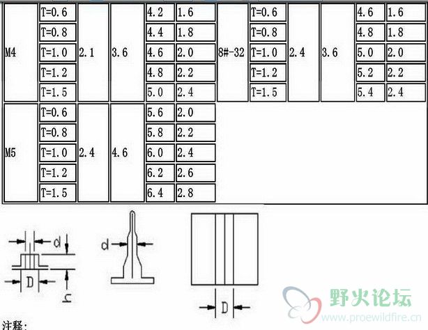 钣金产品抽孔攻芽数据表2.jpg