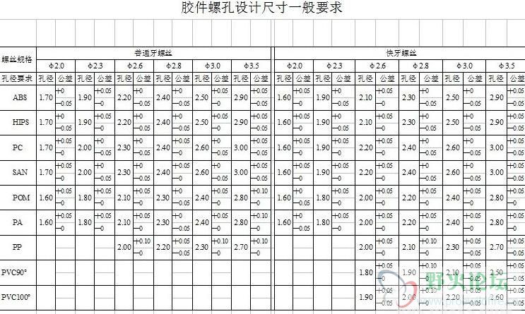 胶件螺丝孔设计尺寸1.JPG