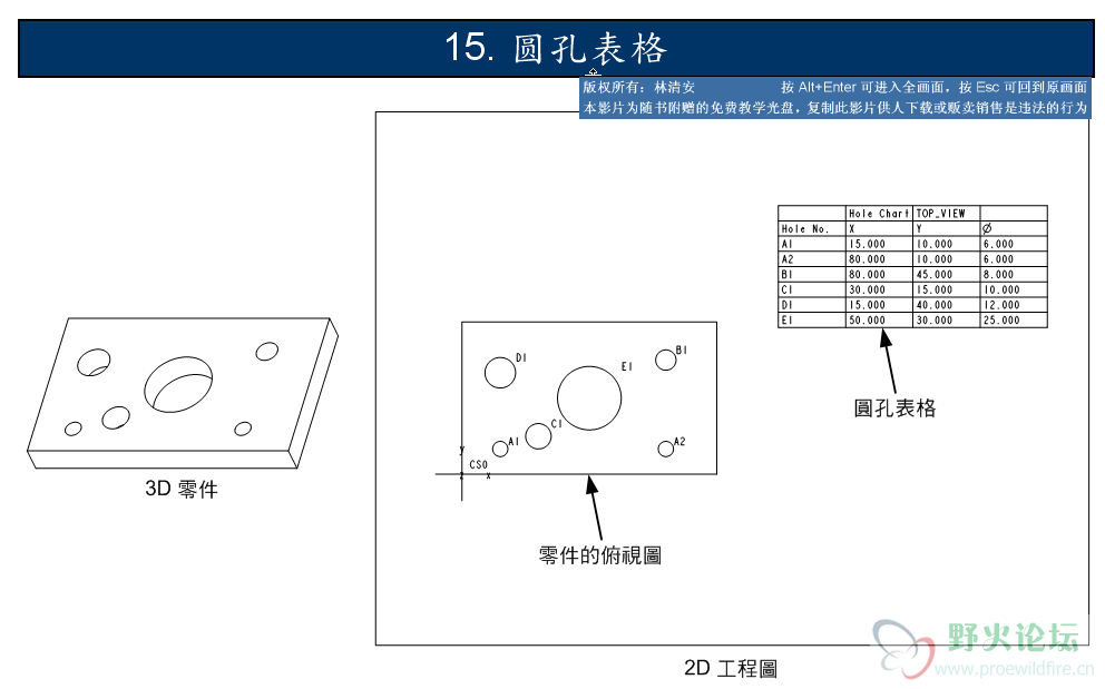 孔表