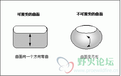 凸轮曲面的选择.gif