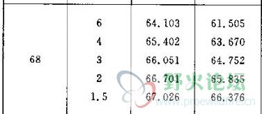 M68公制螺纹的标准螺距表.jpg