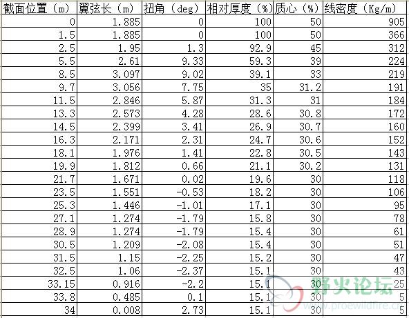 参数
