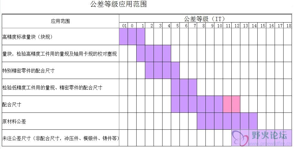 公差等级应用范围.jpg