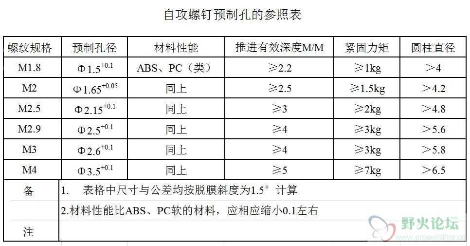 自攻螺钉预制孔的参照表.jpg