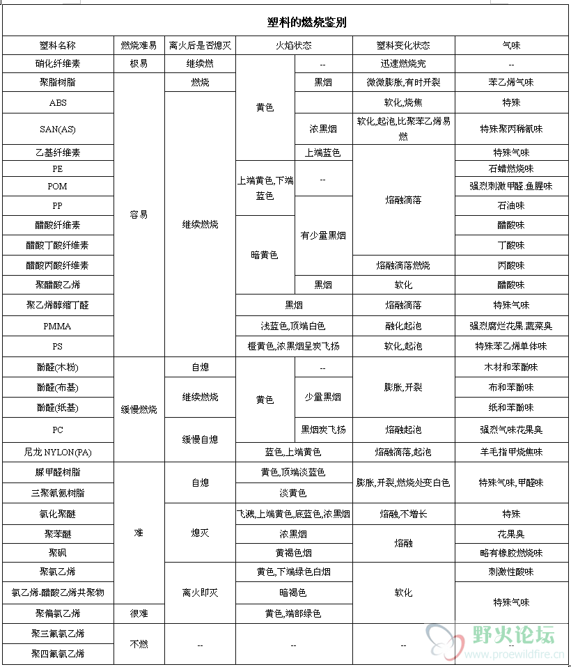 塑料鉴别方法.png