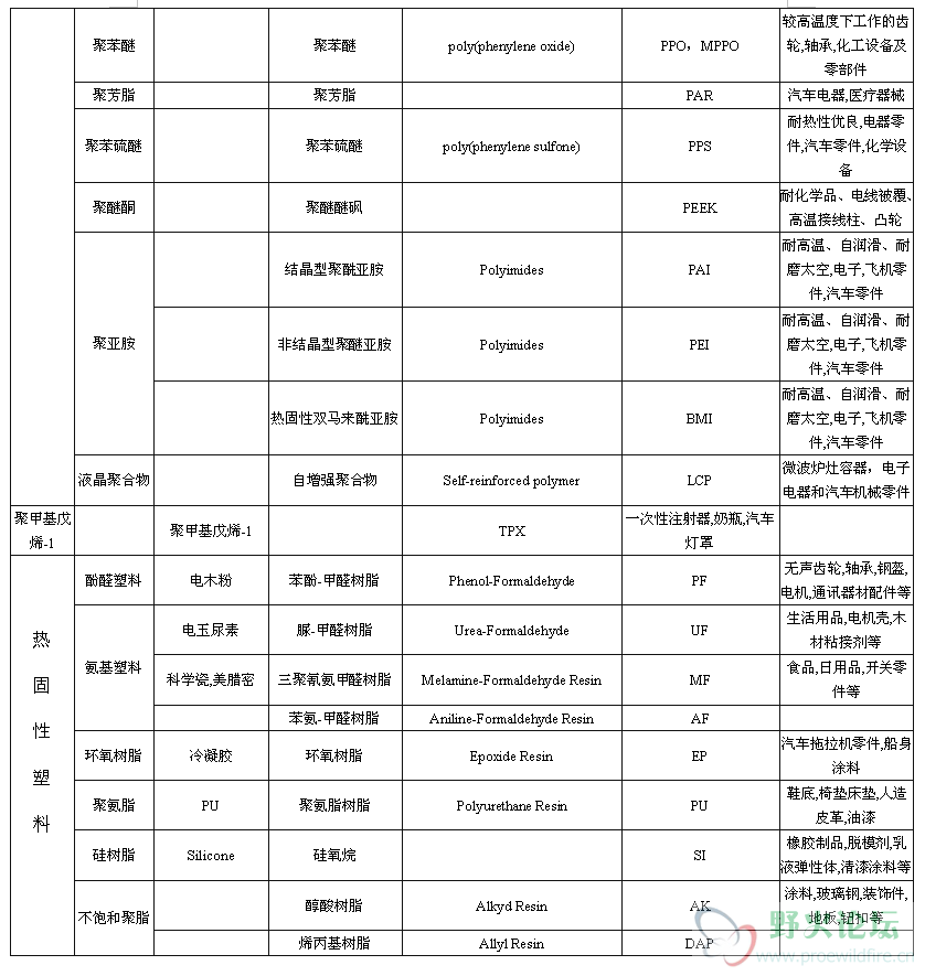 塑料代号3.png