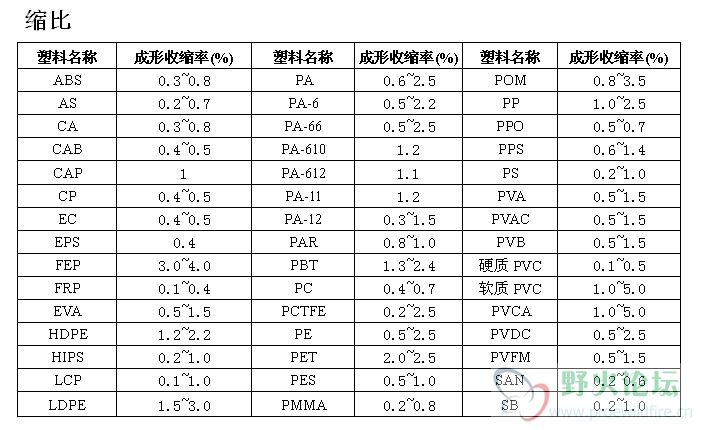 塑料缩比.jpg