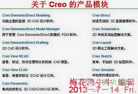 Creo 的全部产品.jpg