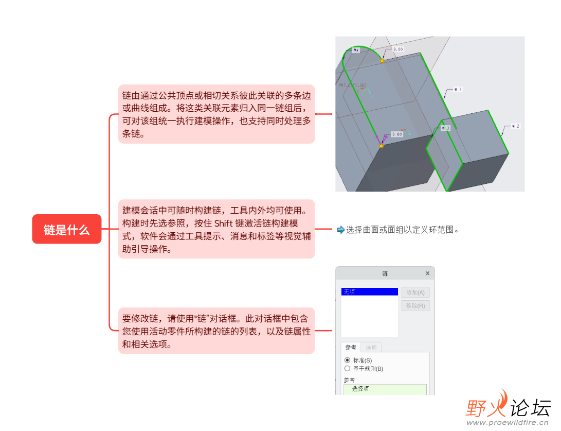 链是什么.png