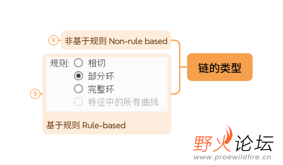 链的类型.png